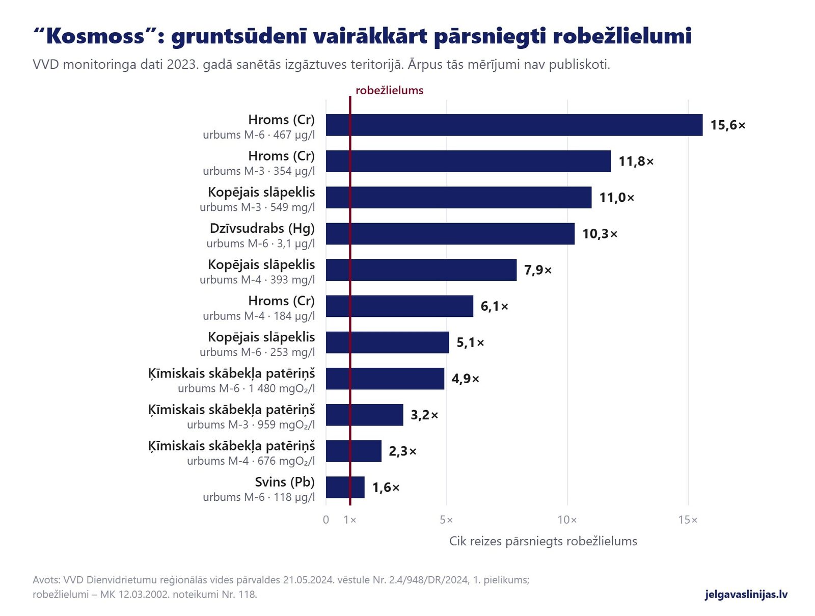 “Kosmoss”: izpēte pasūtīta, rezultātu nav. Pieprasām atbildes